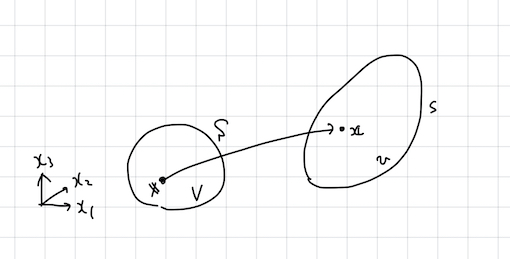 図 1: 変形する連続体とその内部に埋め込まれた点